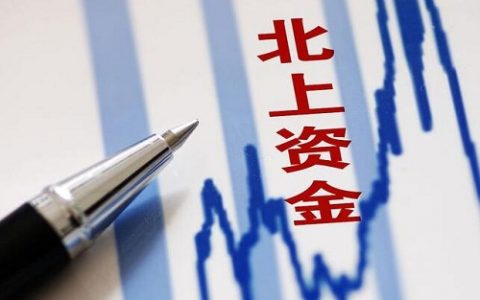 期货与金价关系解析