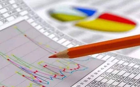 黄金分割点在期货中的应用探析